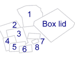 Contents (figure)