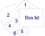 Contents (figure)
