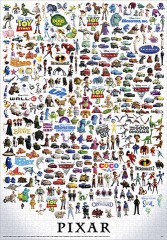 Pixar characters – great collection